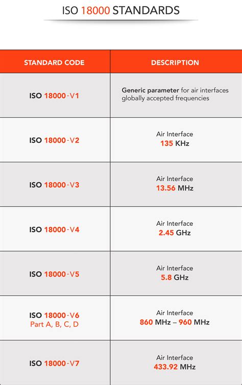 rfid card specification|iso 18000 6c standard pdf.